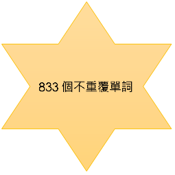 833個不重覆單詞